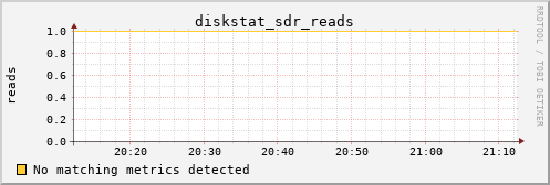 metis44 diskstat_sdr_reads