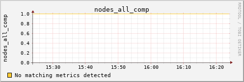 metis45 nodes_all_comp