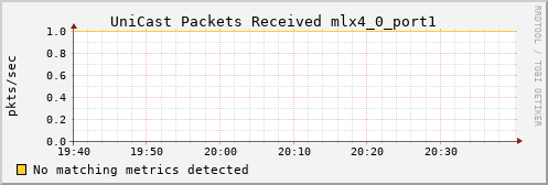 metis45 ib_port_unicast_rcv_packets_mlx4_0_port1