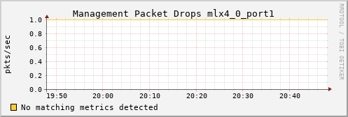 metis45 ib_vl15_dropped_mlx4_0_port1