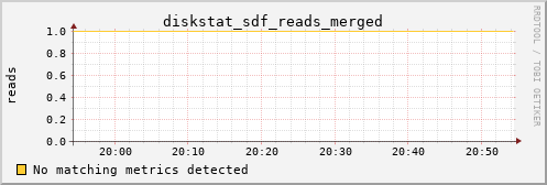 metis45 diskstat_sdf_reads_merged