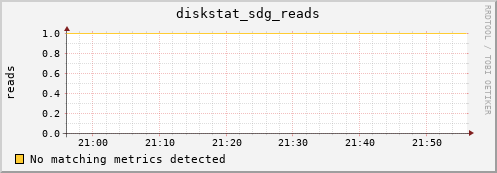metis45 diskstat_sdg_reads