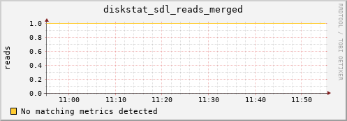 metis45 diskstat_sdl_reads_merged