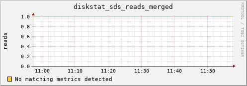 metis45 diskstat_sds_reads_merged