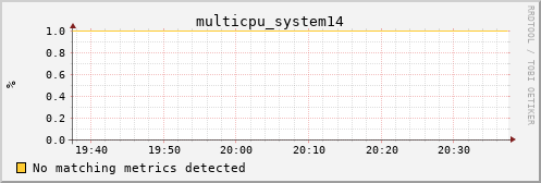 metis45 multicpu_system14
