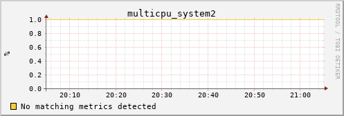 metis45 multicpu_system2