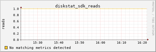 metis45 diskstat_sdk_reads