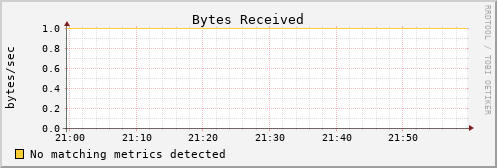 metis45 bytes_in