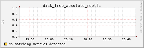 metis45 disk_free_absolute_rootfs