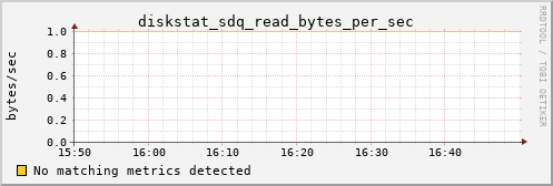 metis45 diskstat_sdq_read_bytes_per_sec