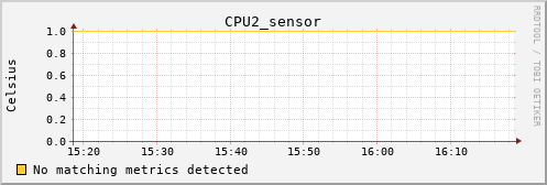 metis45 CPU2_sensor