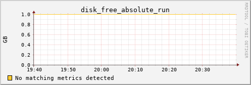 metis45 disk_free_absolute_run