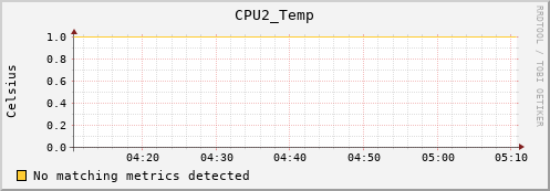 metis45 CPU2_Temp