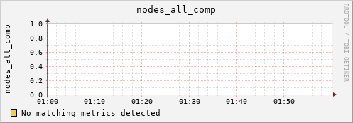nix01 nodes_all_comp