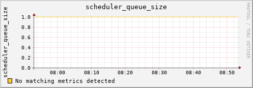 nix01 scheduler_queue_size