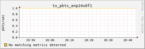 nix01 tx_pkts_enp24s0f1