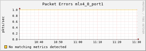 nix01 ib_port_rcv_errors_mlx4_0_port1