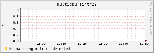 nix01 multicpu_sintr22