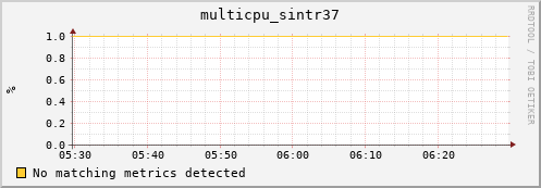 nix01 multicpu_sintr37