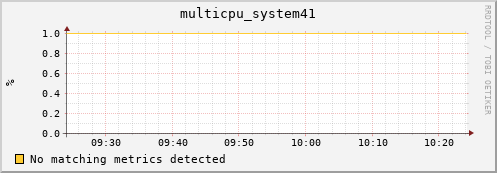 nix01 multicpu_system41