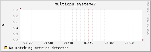 nix01 multicpu_system47