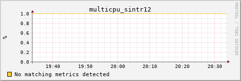 nix01 multicpu_sintr12