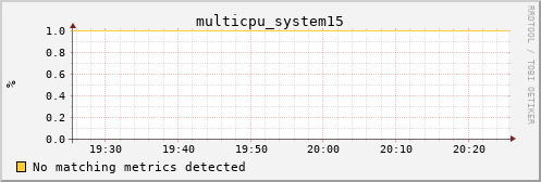 nix01 multicpu_system15