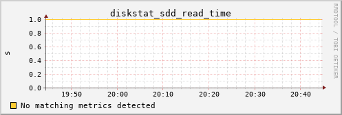 nix01 diskstat_sdd_read_time