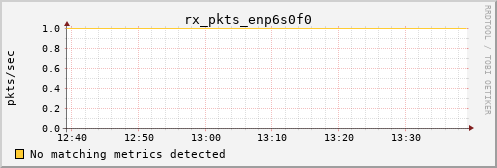 nix01 rx_pkts_enp6s0f0