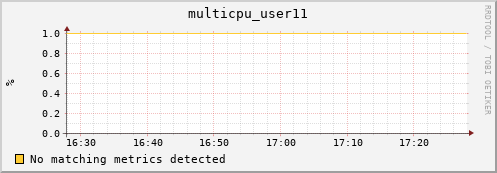 nix01 multicpu_user11