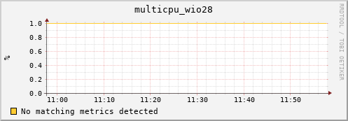 nix01 multicpu_wio28
