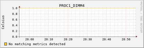 nix01 PROC1_DIMM4
