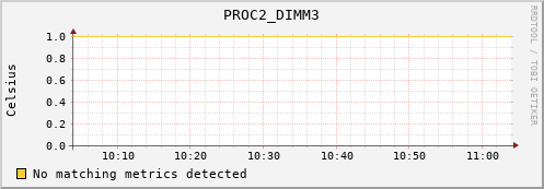 nix01 PROC2_DIMM3