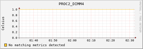 nix01 PROC2_DIMM4
