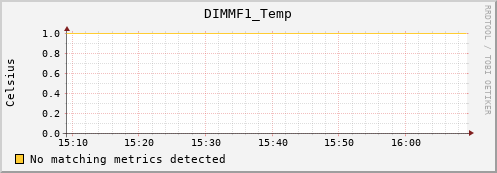 nix01 DIMMF1_Temp