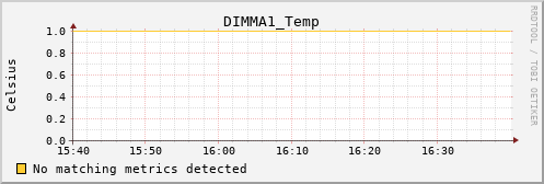 nix01 DIMMA1_Temp
