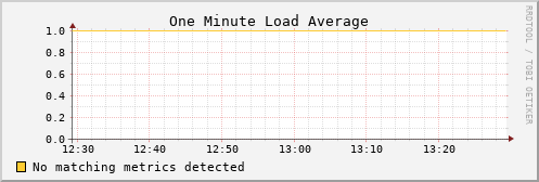 nix01 load_one