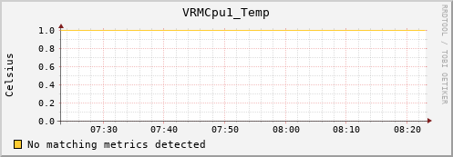 nix01 VRMCpu1_Temp