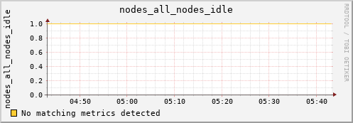 nix01 nodes_all_nodes_idle