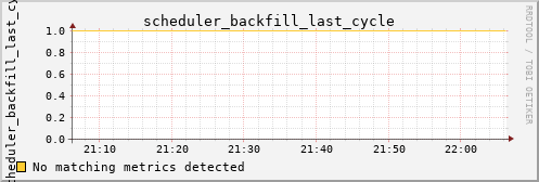 nix02 scheduler_backfill_last_cycle