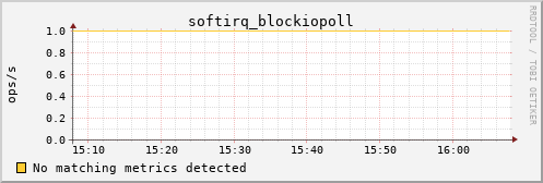 nix02 softirq_blockiopoll