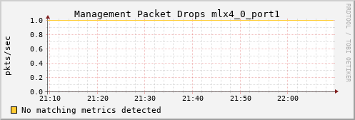 nix02 ib_vl15_dropped_mlx4_0_port1