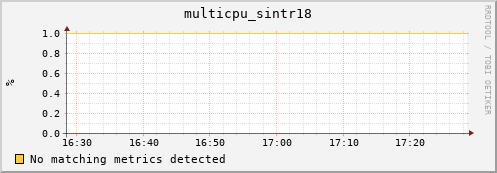 nix02 multicpu_sintr18