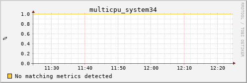 nix02 multicpu_system34