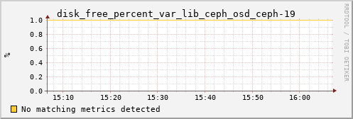 nix02 disk_free_percent_var_lib_ceph_osd_ceph-19