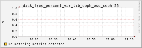 nix02 disk_free_percent_var_lib_ceph_osd_ceph-55