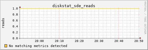 nix02 diskstat_sde_reads