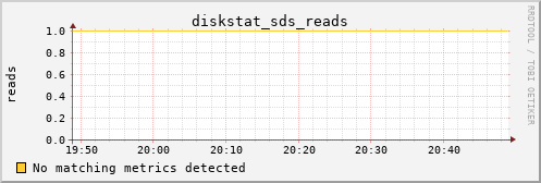 nix02 diskstat_sds_reads