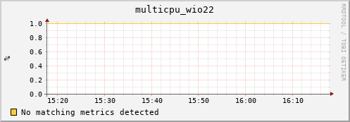 nix02 multicpu_wio22