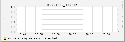 nix02 multicpu_idle46